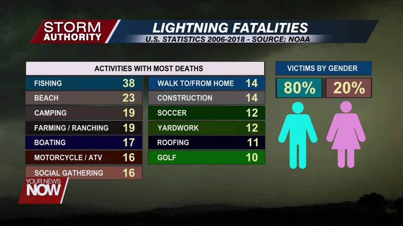 The science behind lightning and how it can benefit our planet